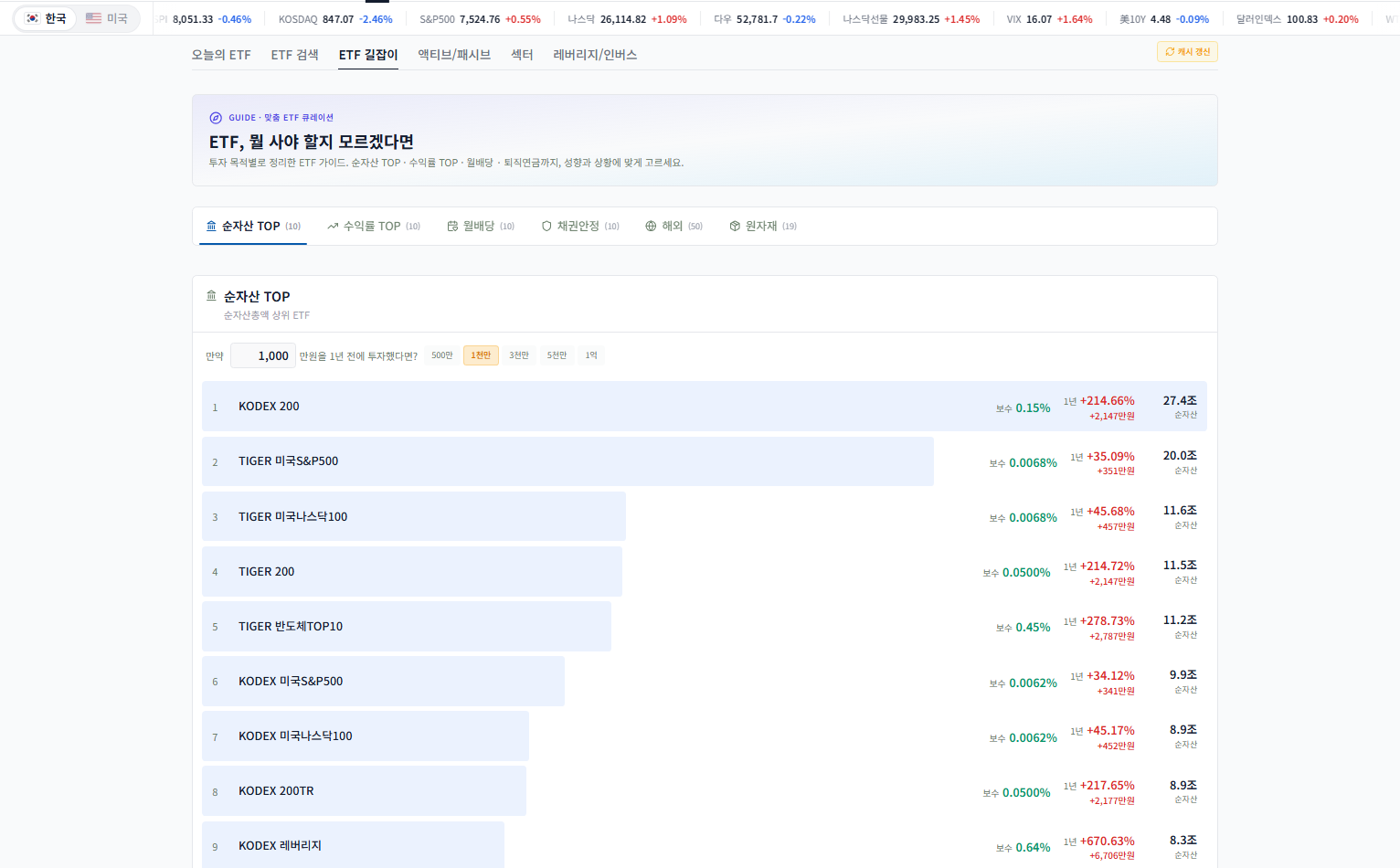 스탁이지 ETF 길잡이 화면