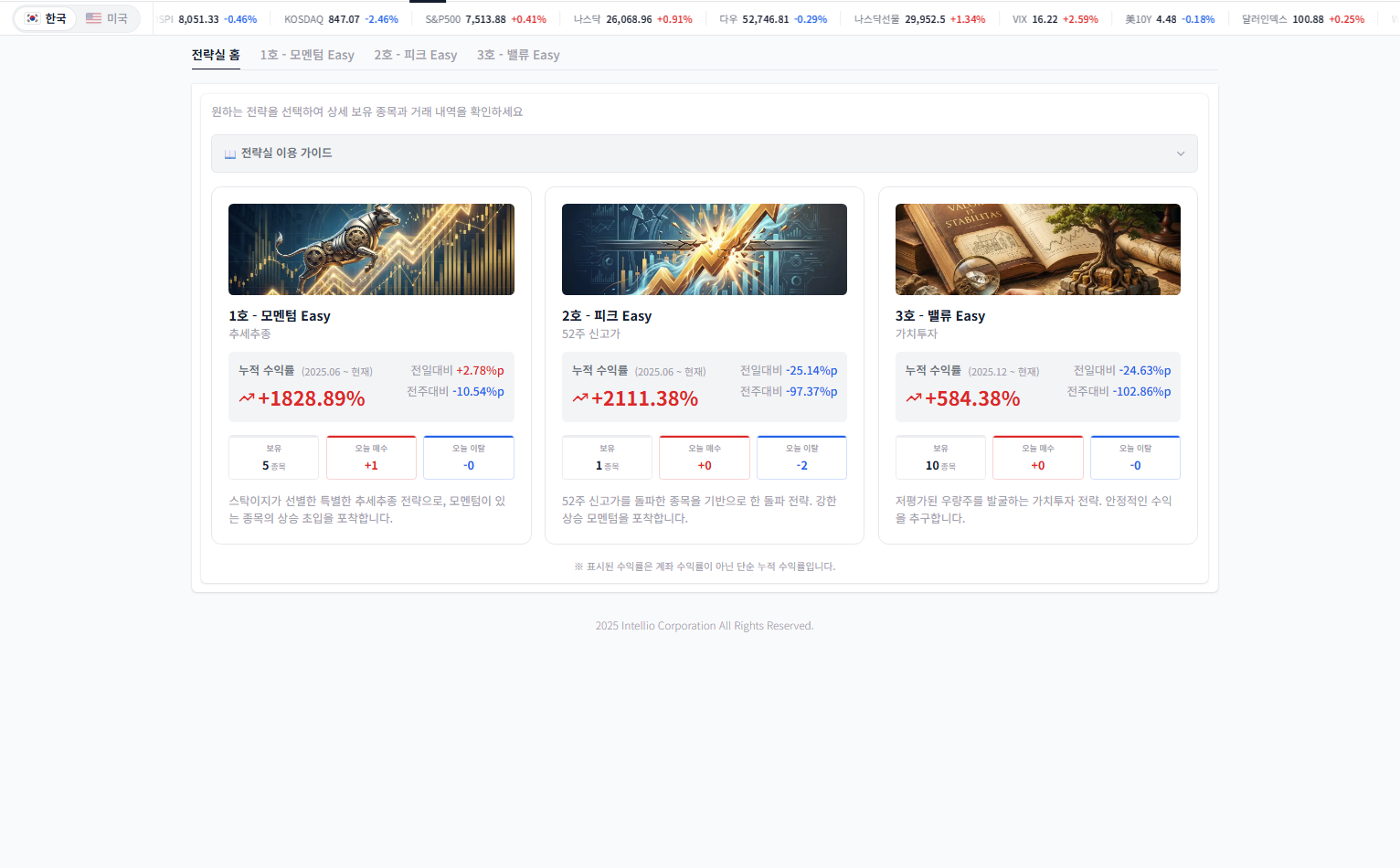 스탁이지 전략실 화면 (모멘텀·피크·밸류 전략 수익률)