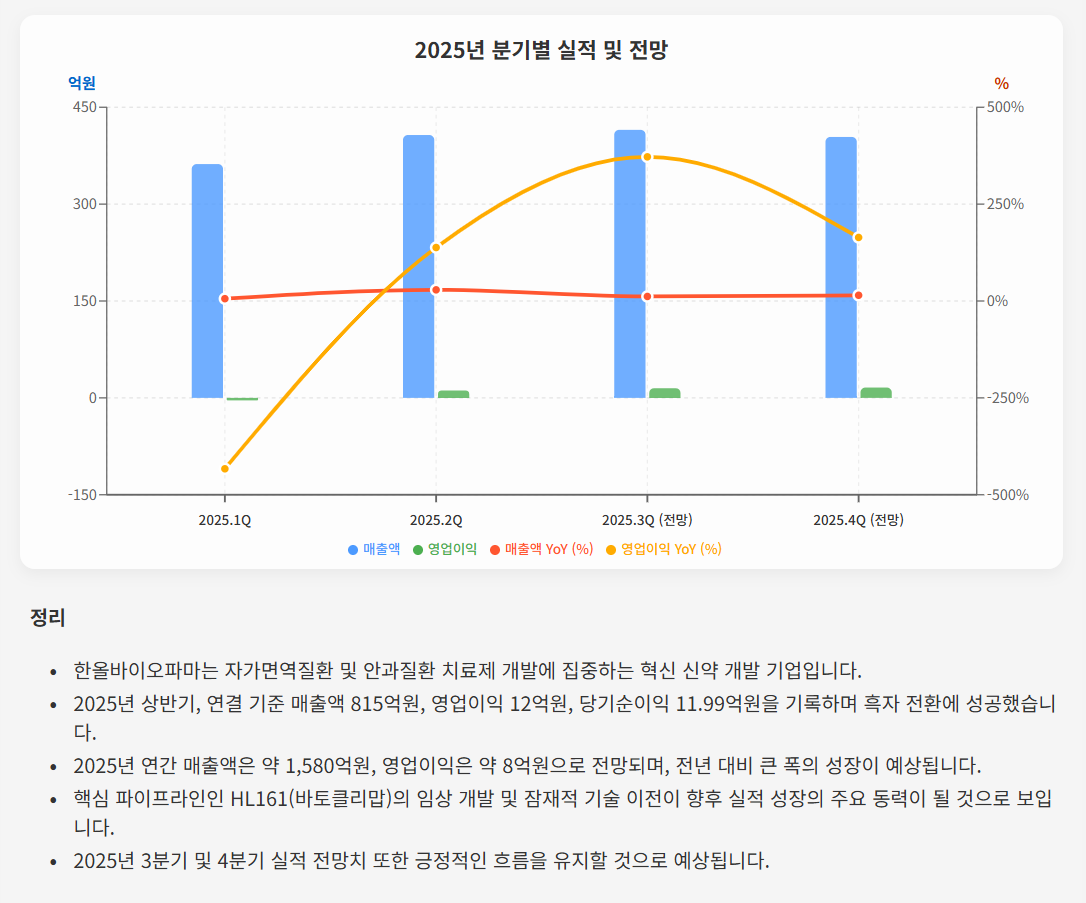 도식화 표현